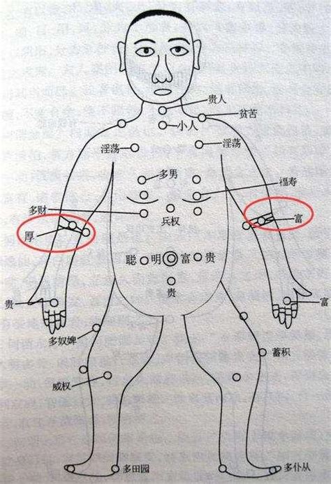 手臂痣|手臂上长痣的位置与命运揭秘：了解不同位置痣的含义，掌握好与。